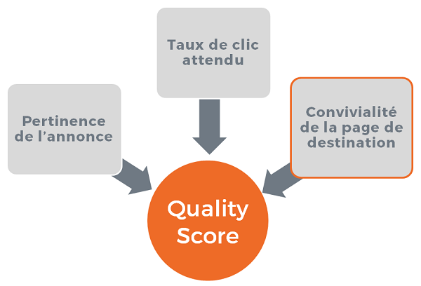 quality score landing page